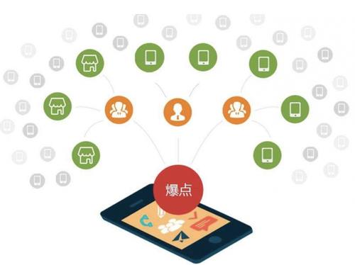 扎囊为什么越来越多的企业通过软文营销来引流